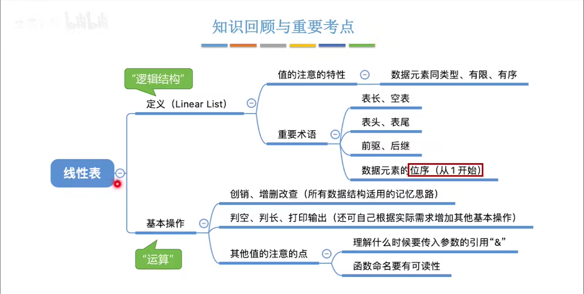 数据结构