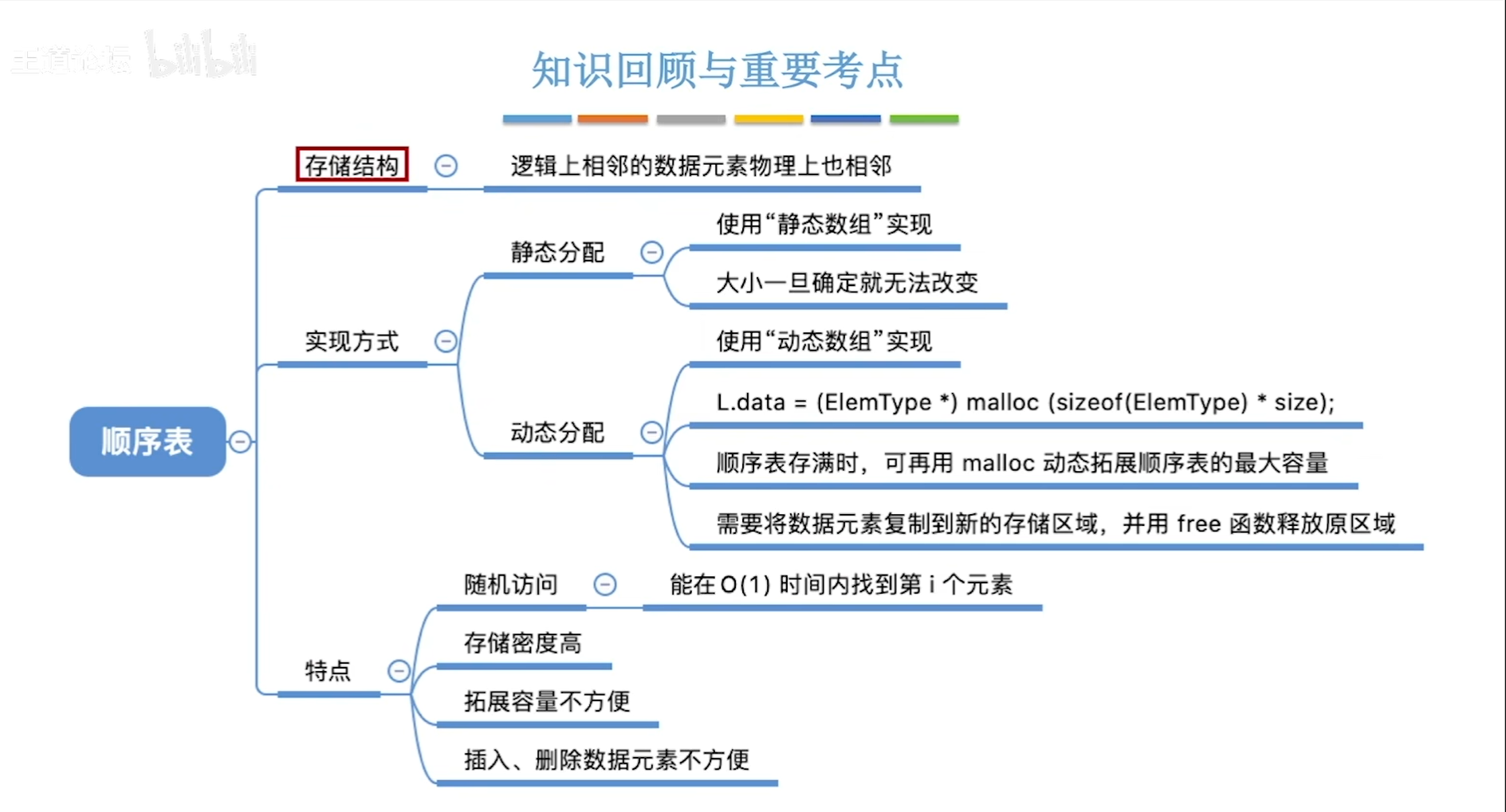 数据结构