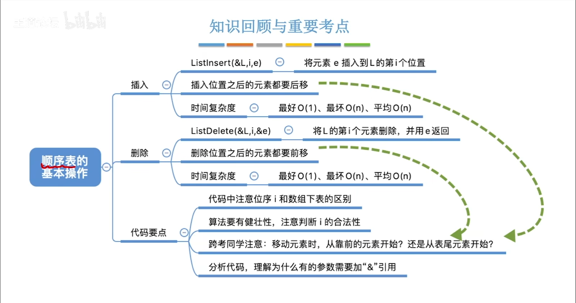 数据结构