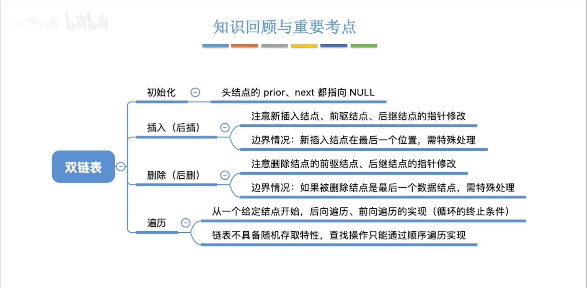 数据结构