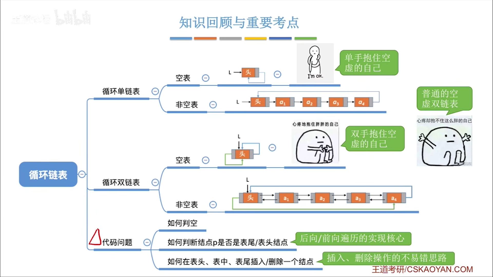 数据结构