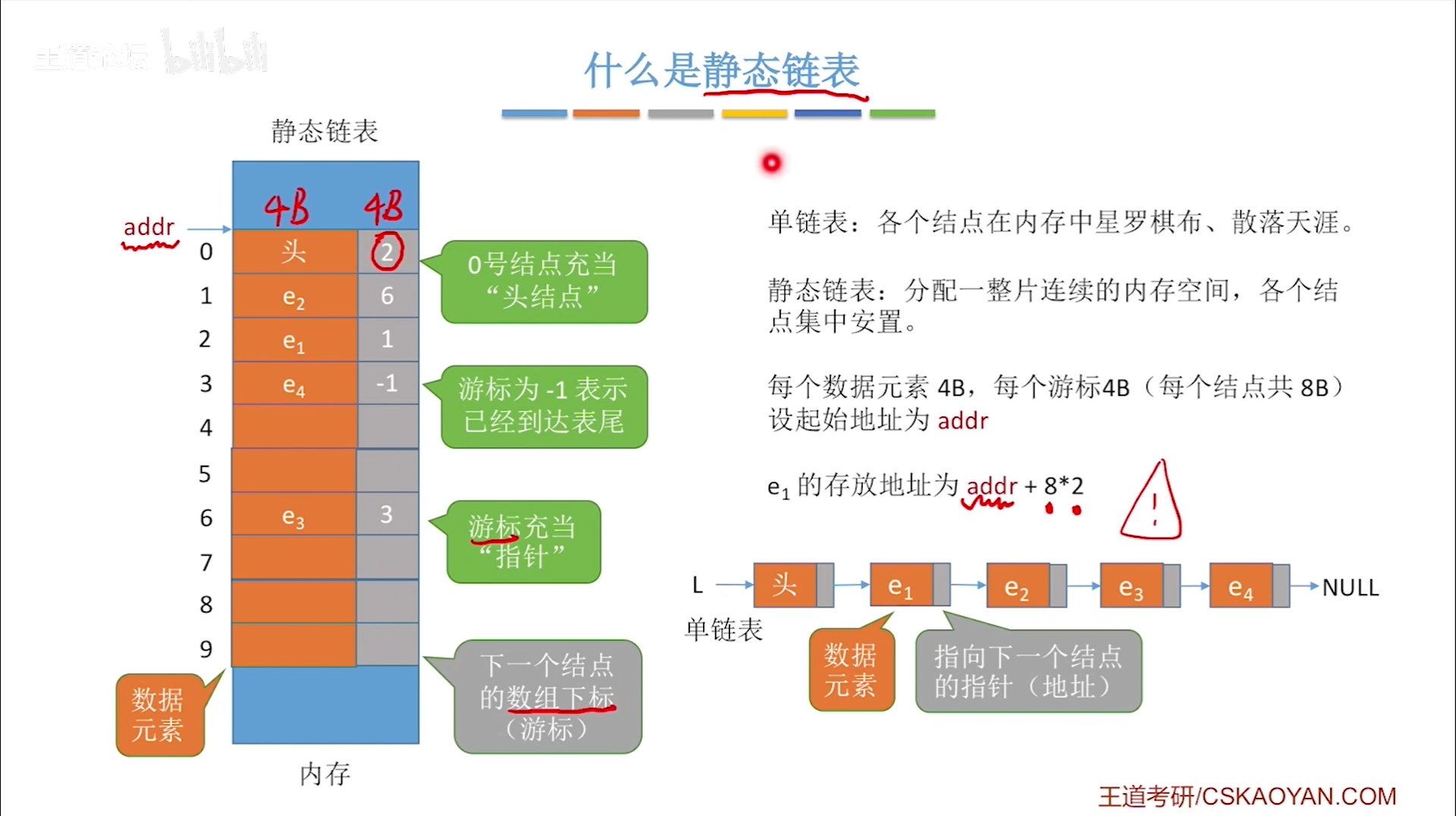 数据结构