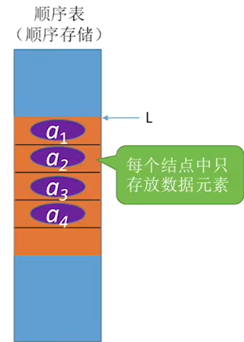 数据结构