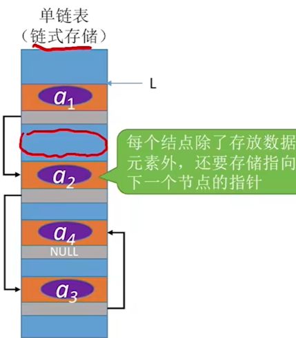 数据结构