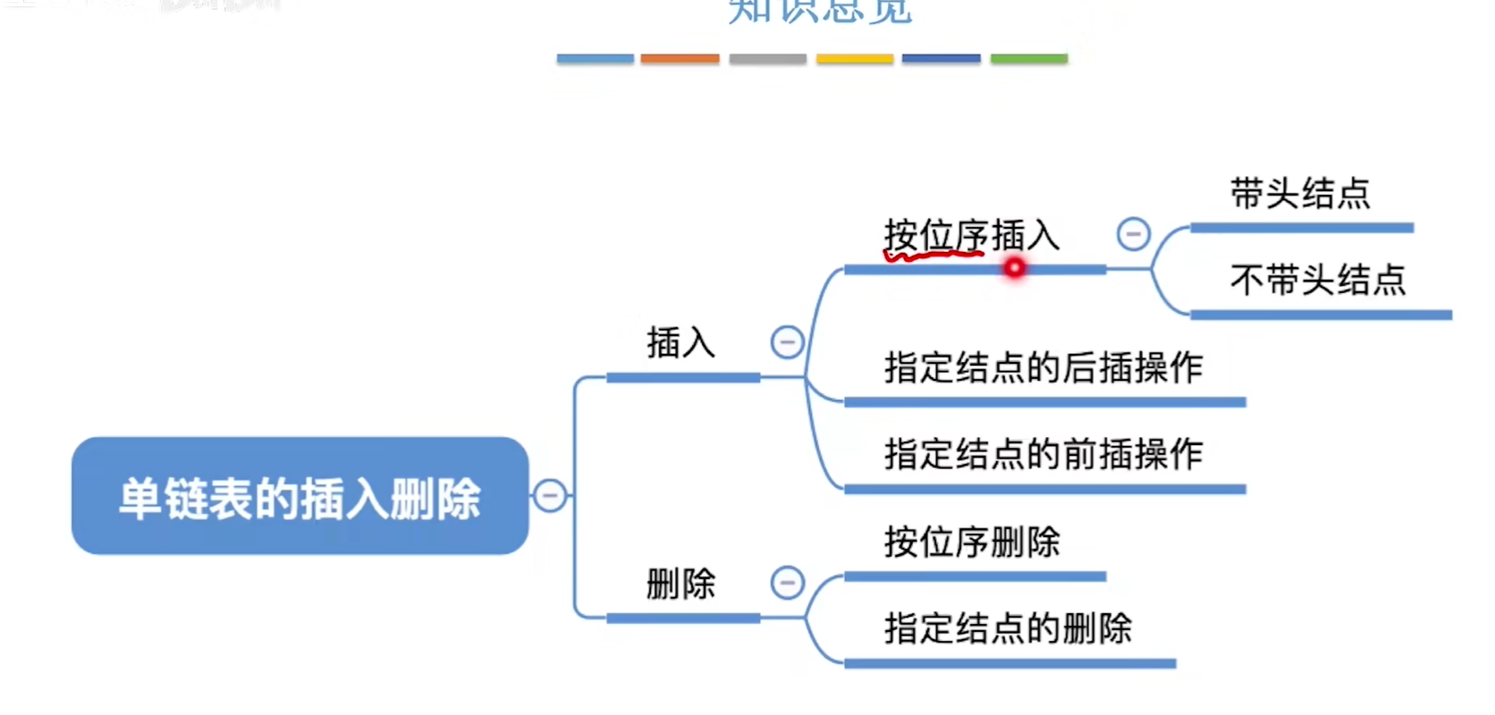 数据结构