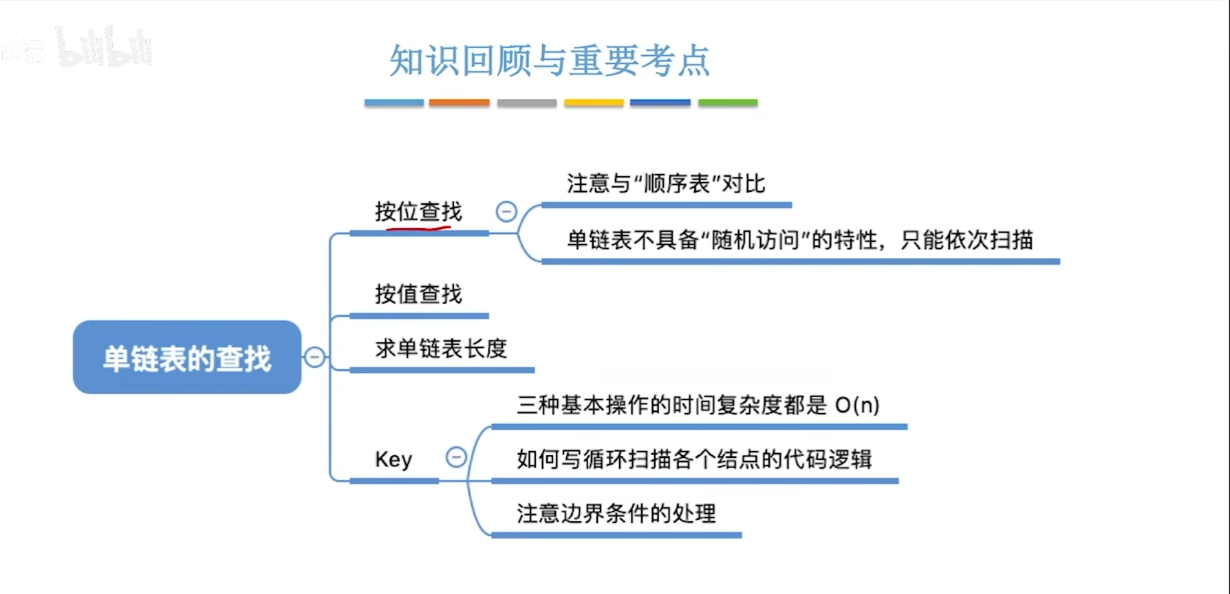 数据结构