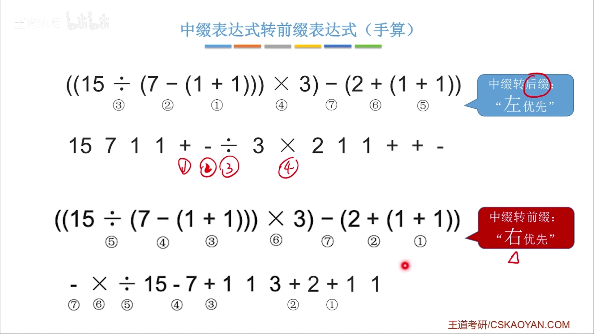 数据结构