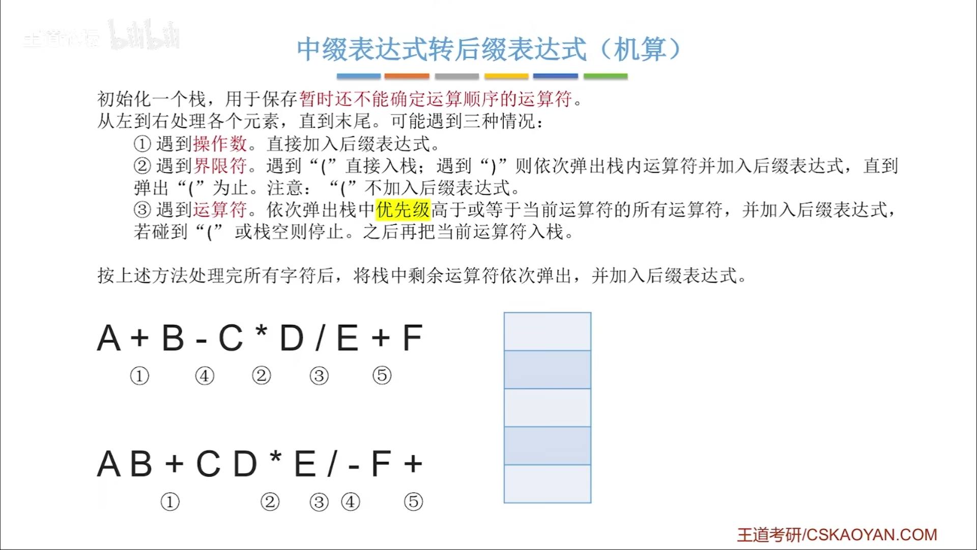 数据结构