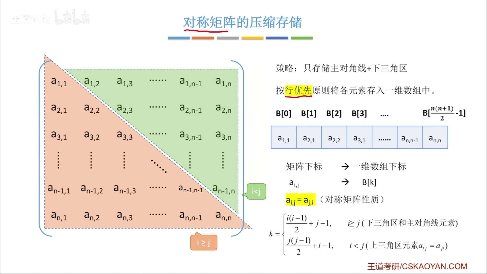 数据结构