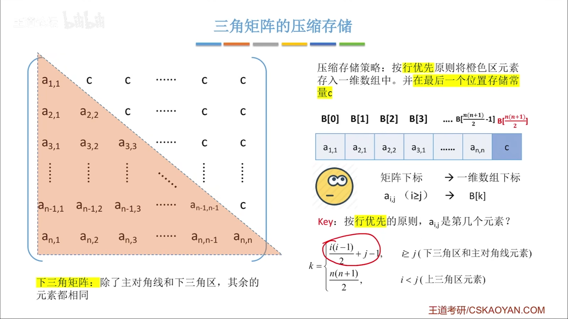 数据结构