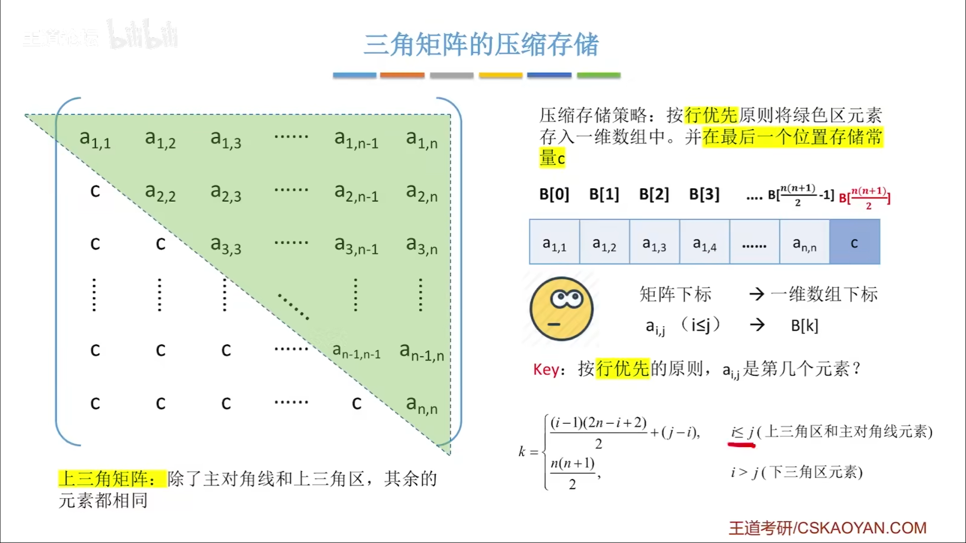 数据结构