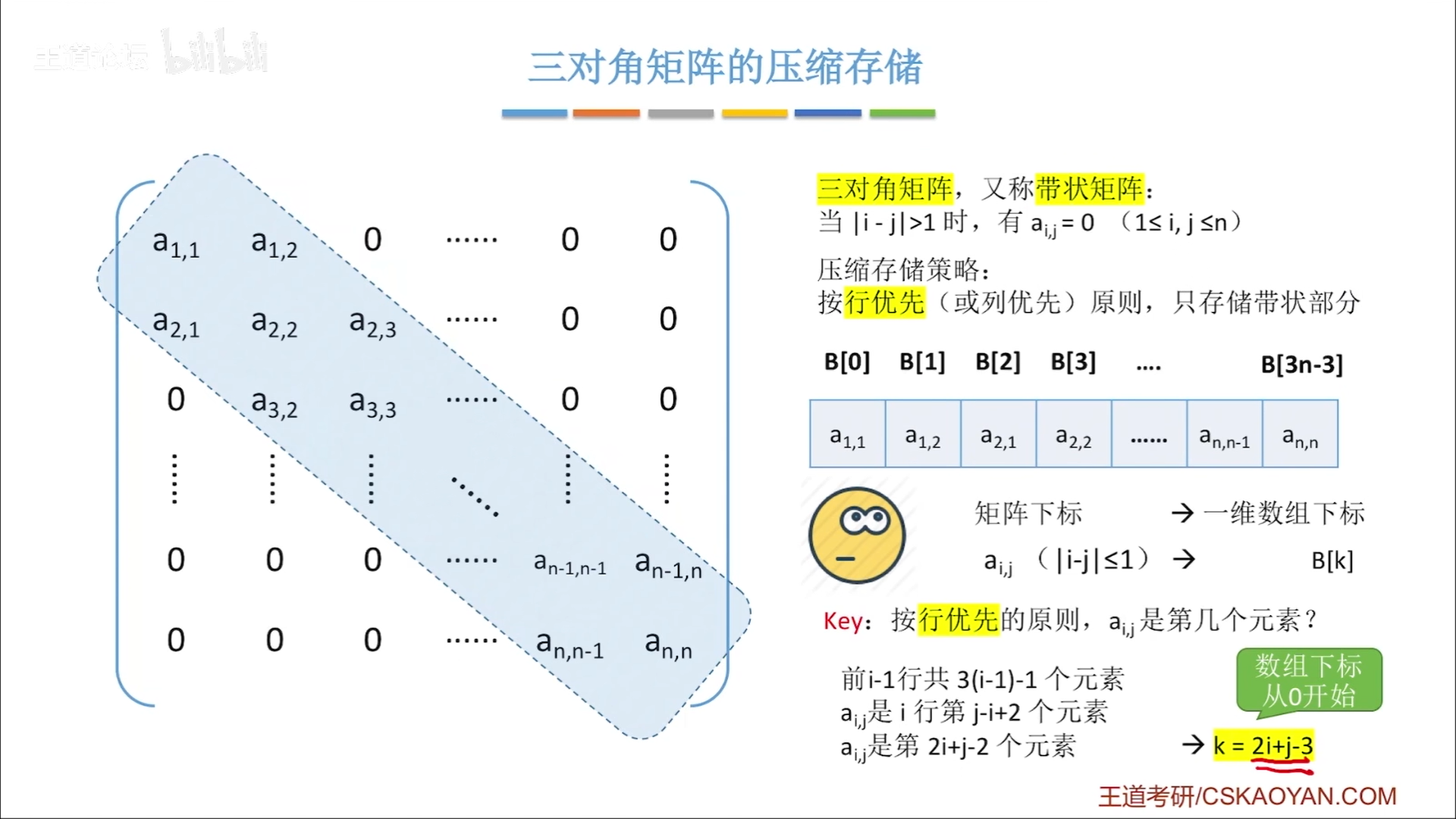 数据结构