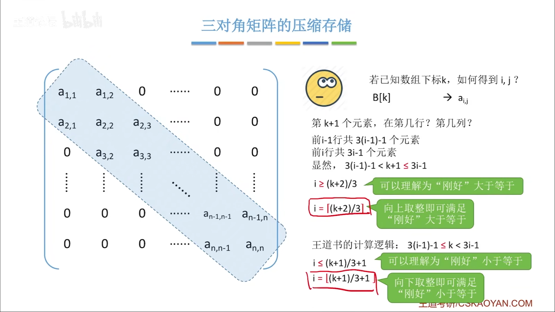 数据结构