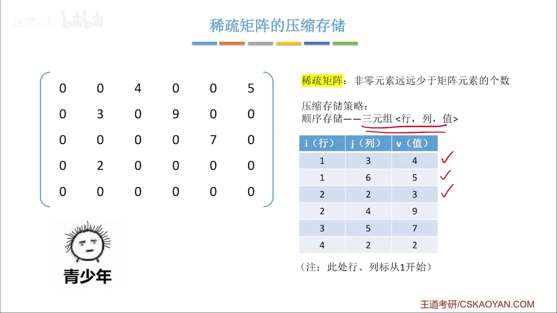 数据结构