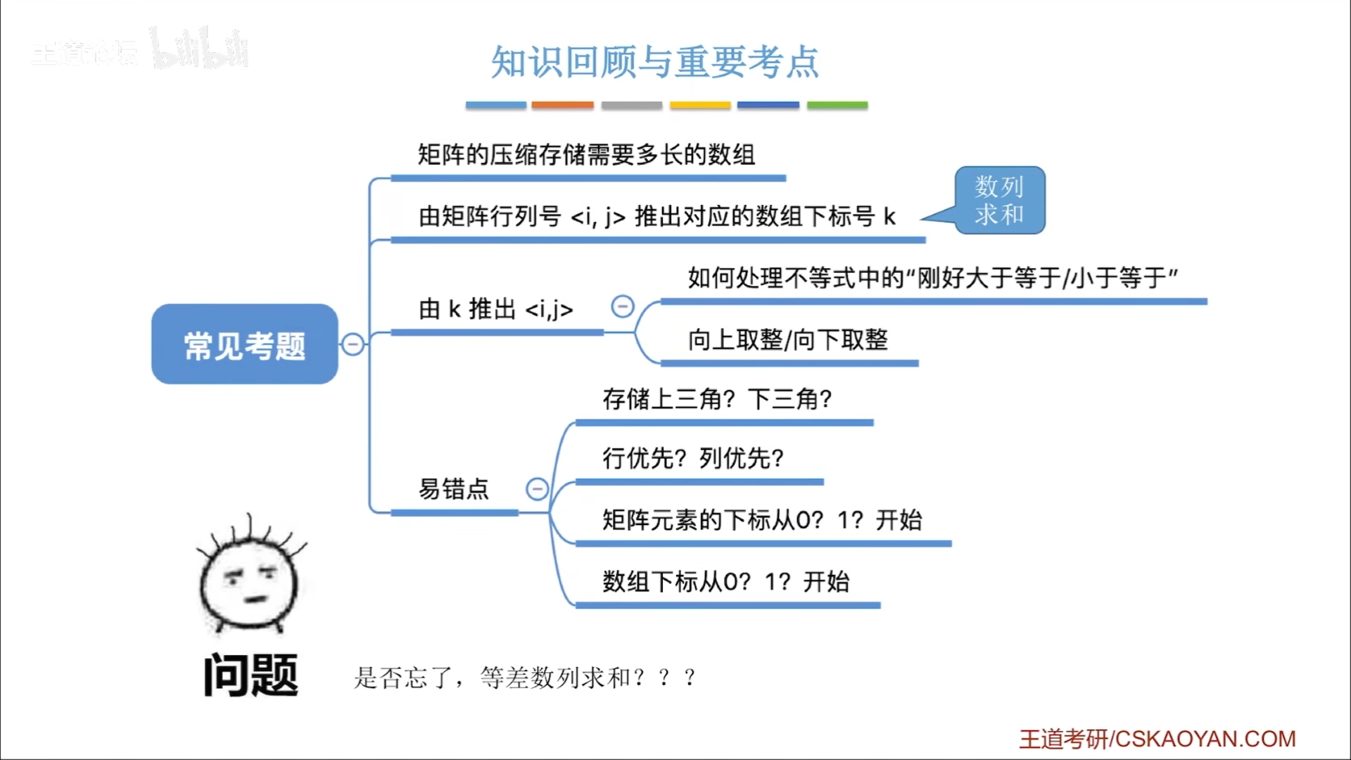 数据结构