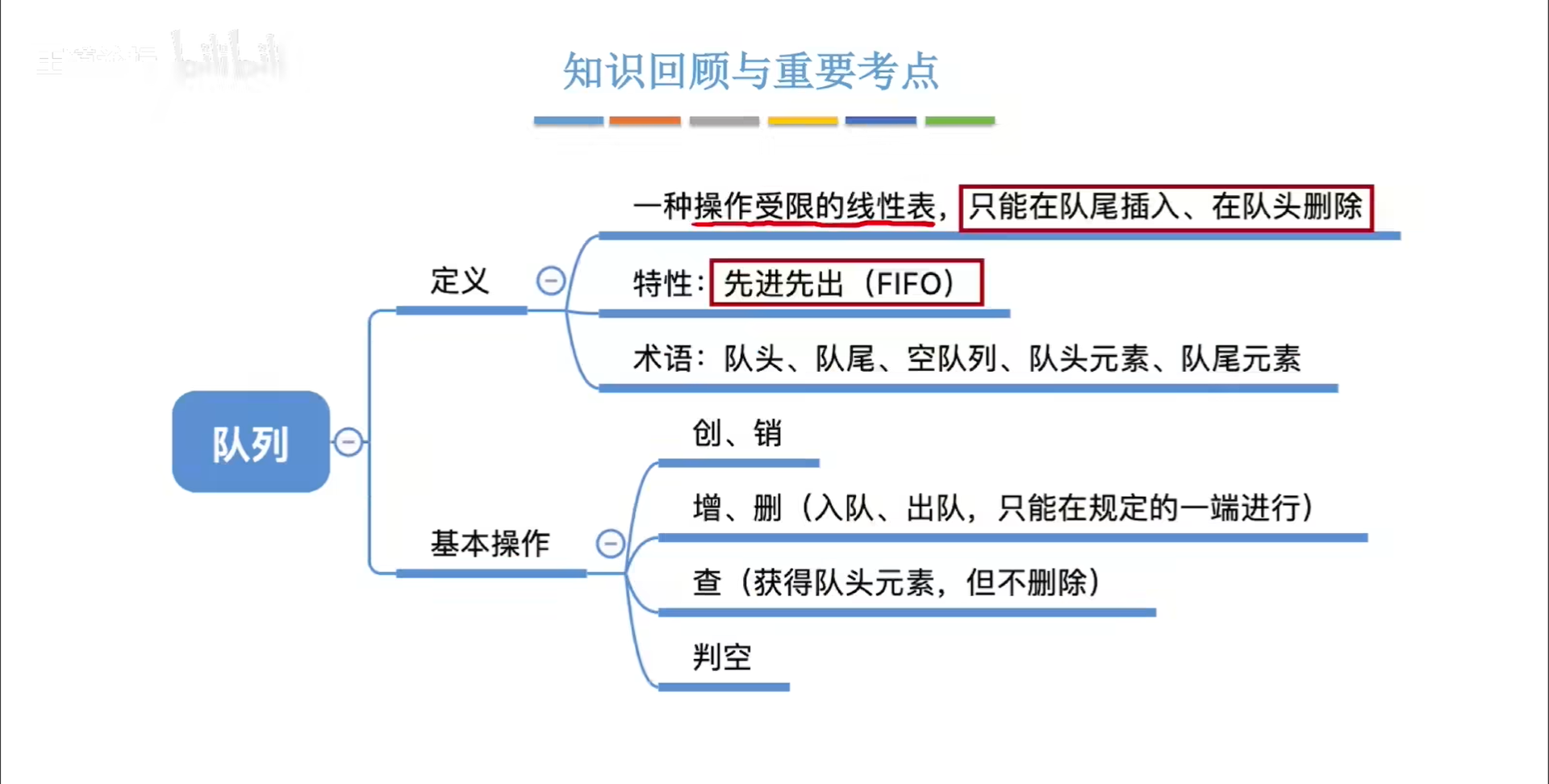 数据结构