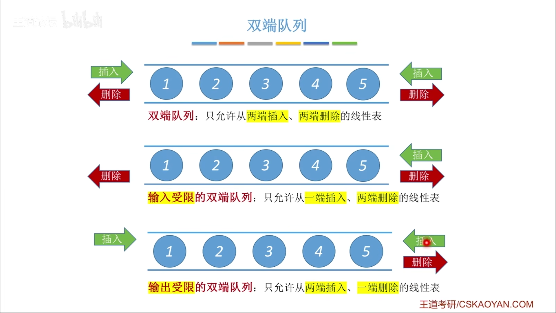 数据结构