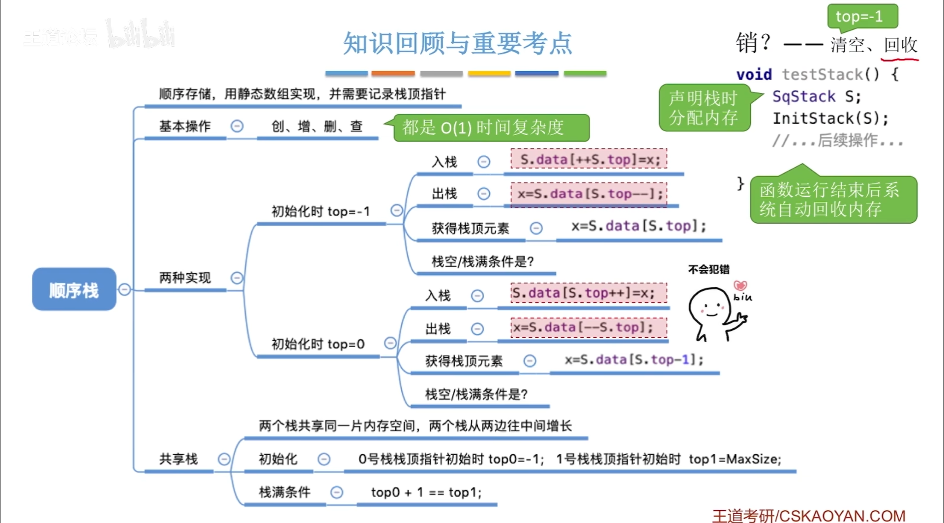 数据结构