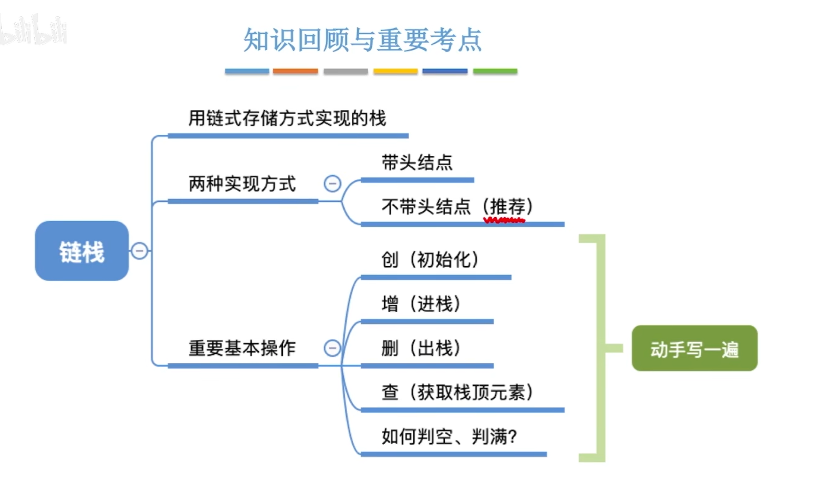 数据结构