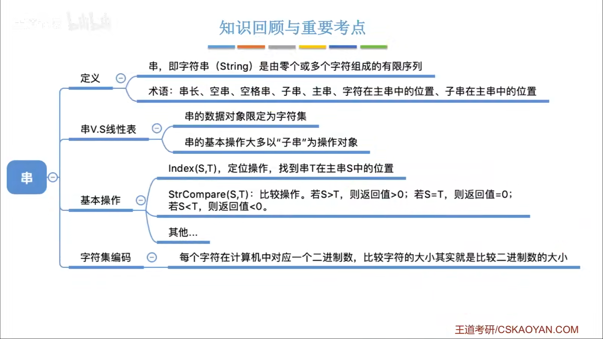 数据结构