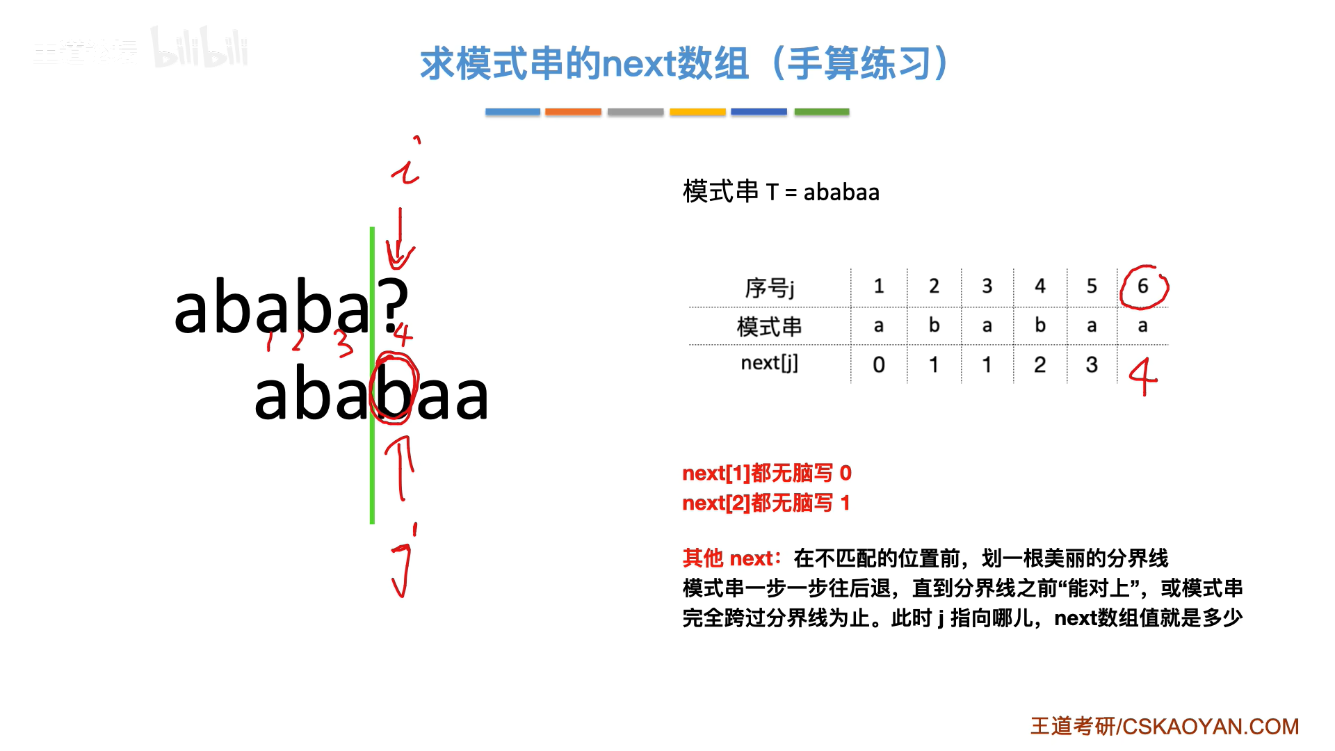 数据结构