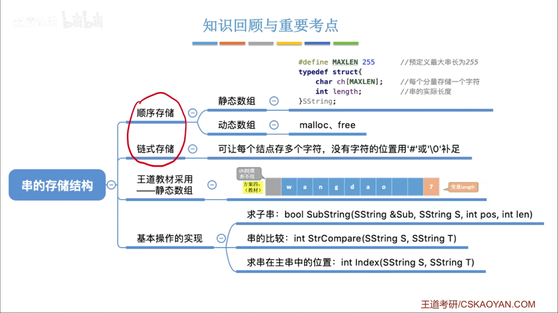 数据结构