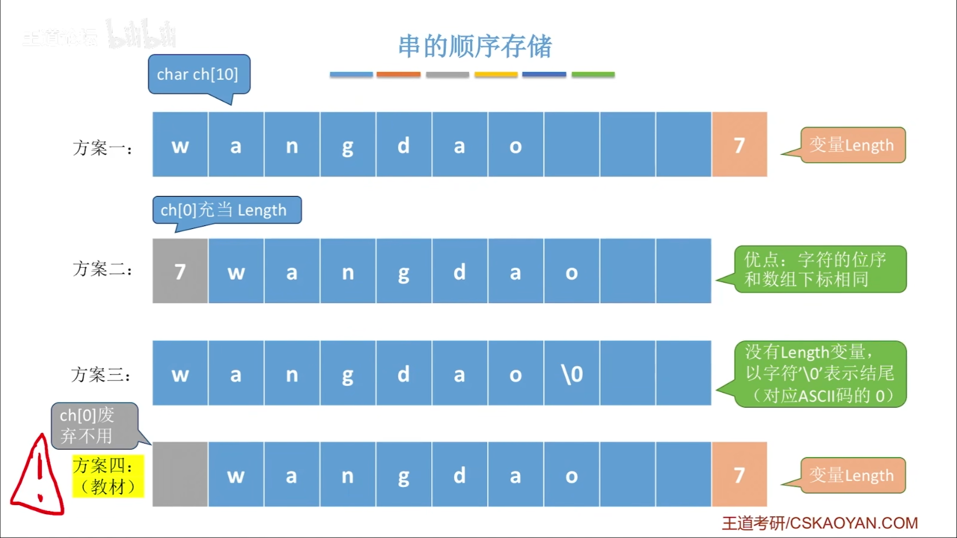 数据结构