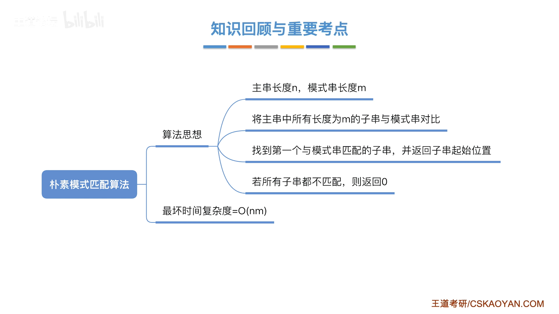 数据结构