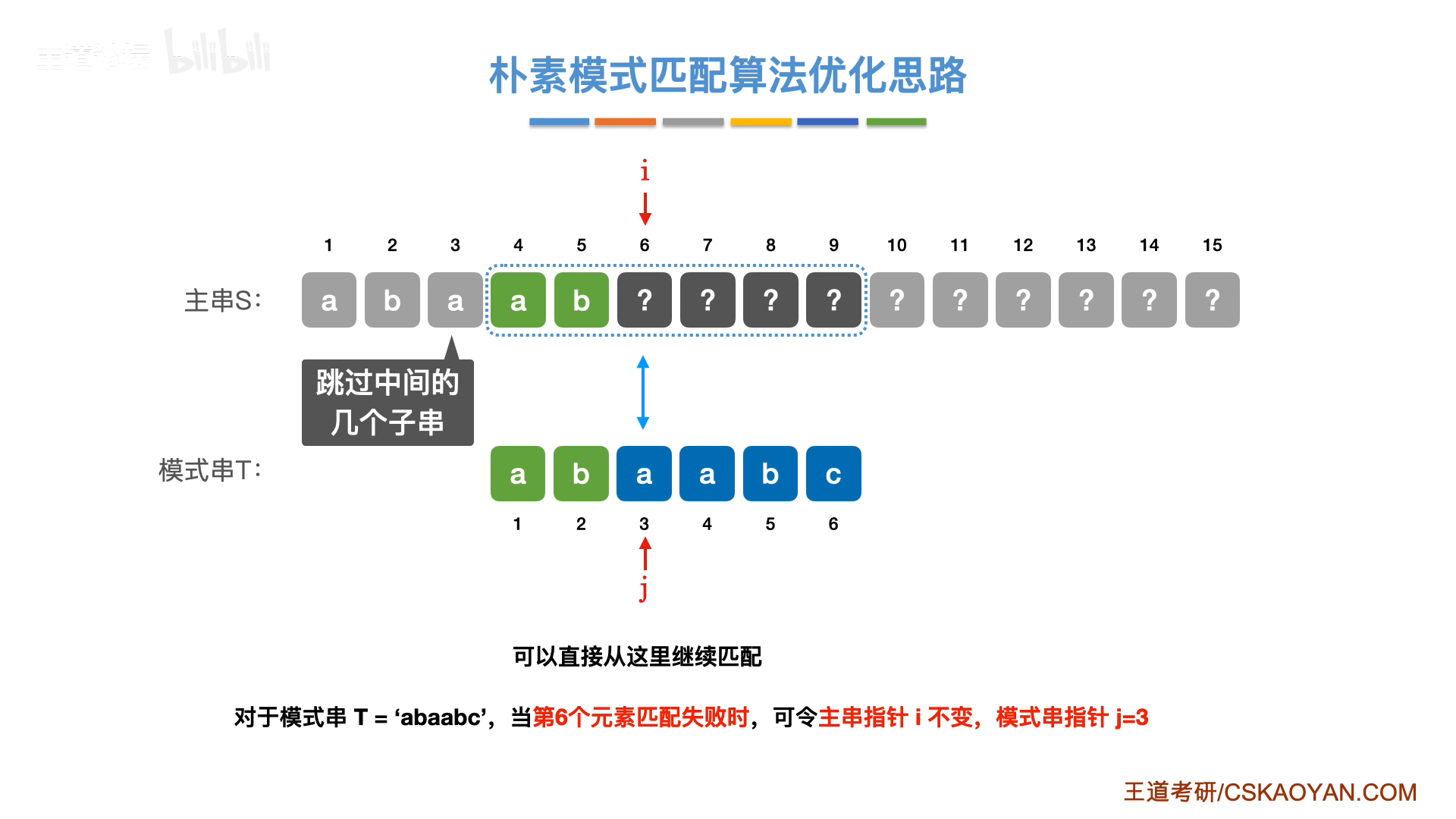 数据结构