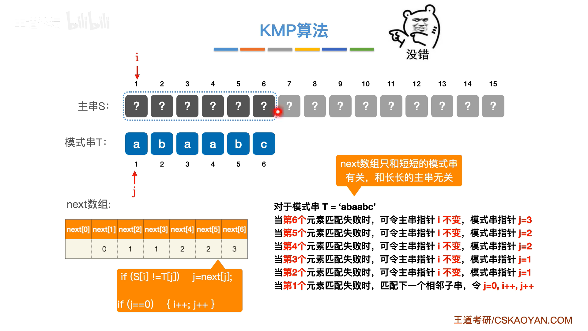 数据结构