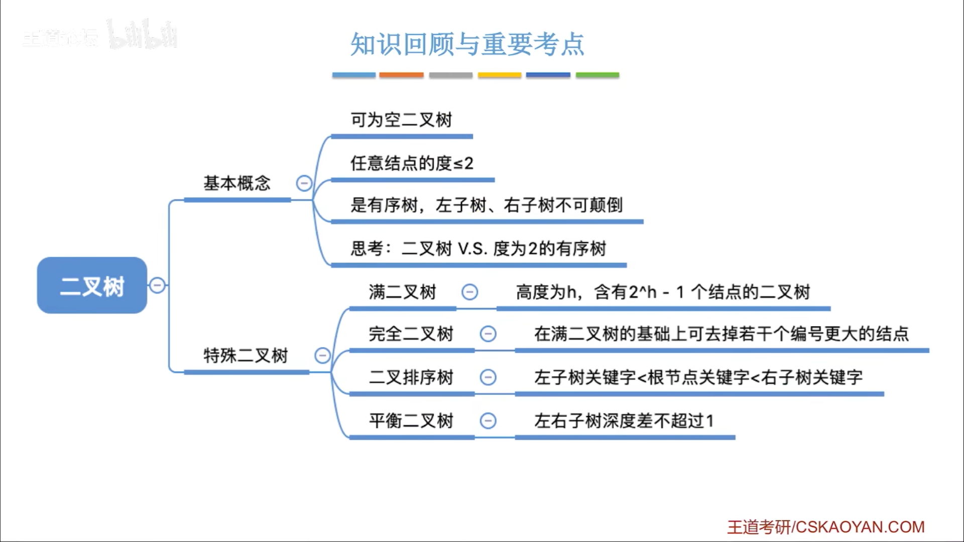 数据结构