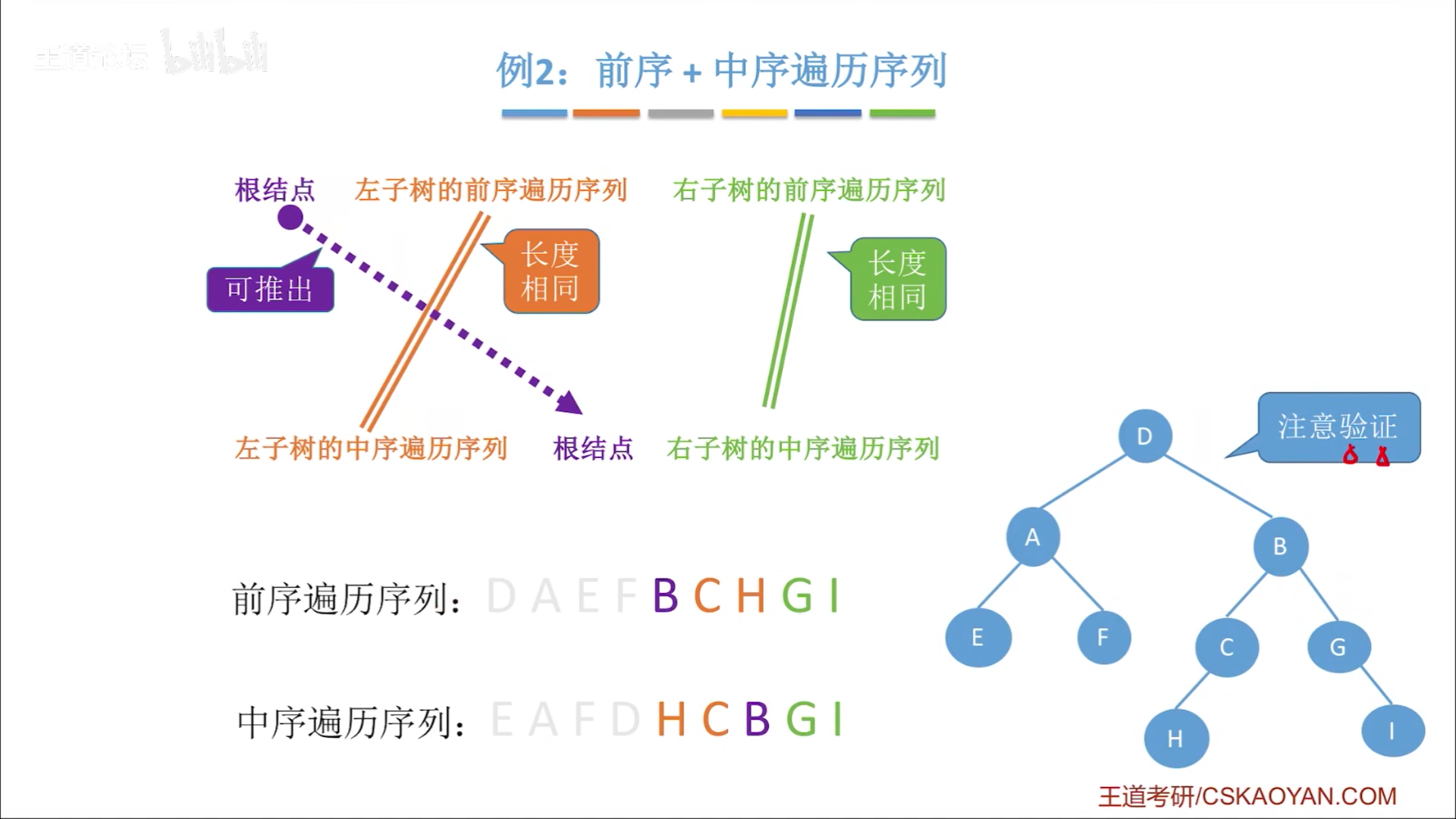 数据结构