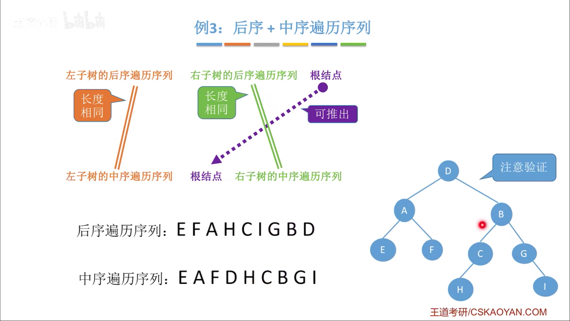 数据结构