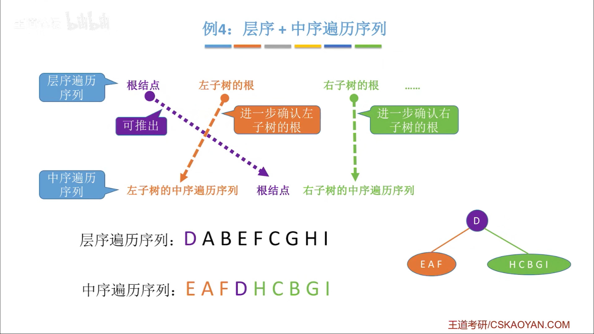 数据结构