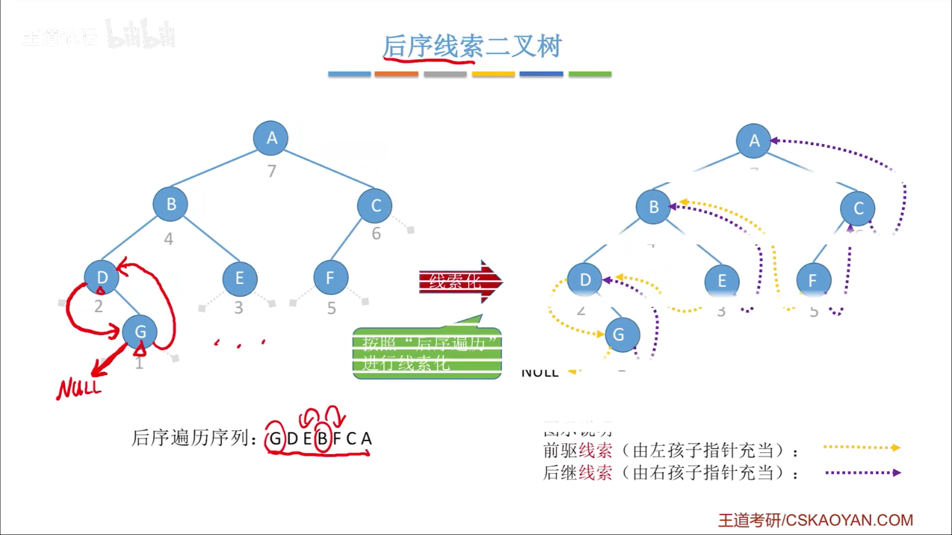 数据结构