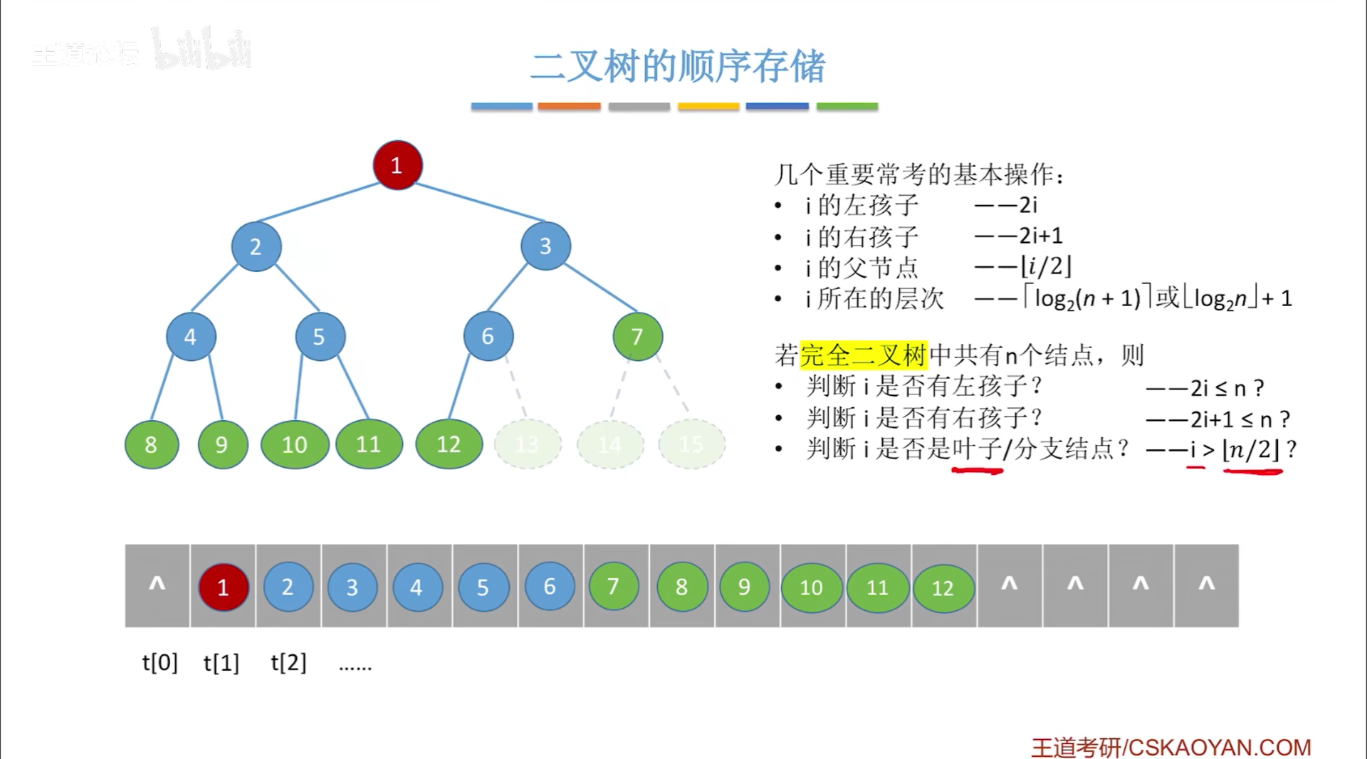 数据结构