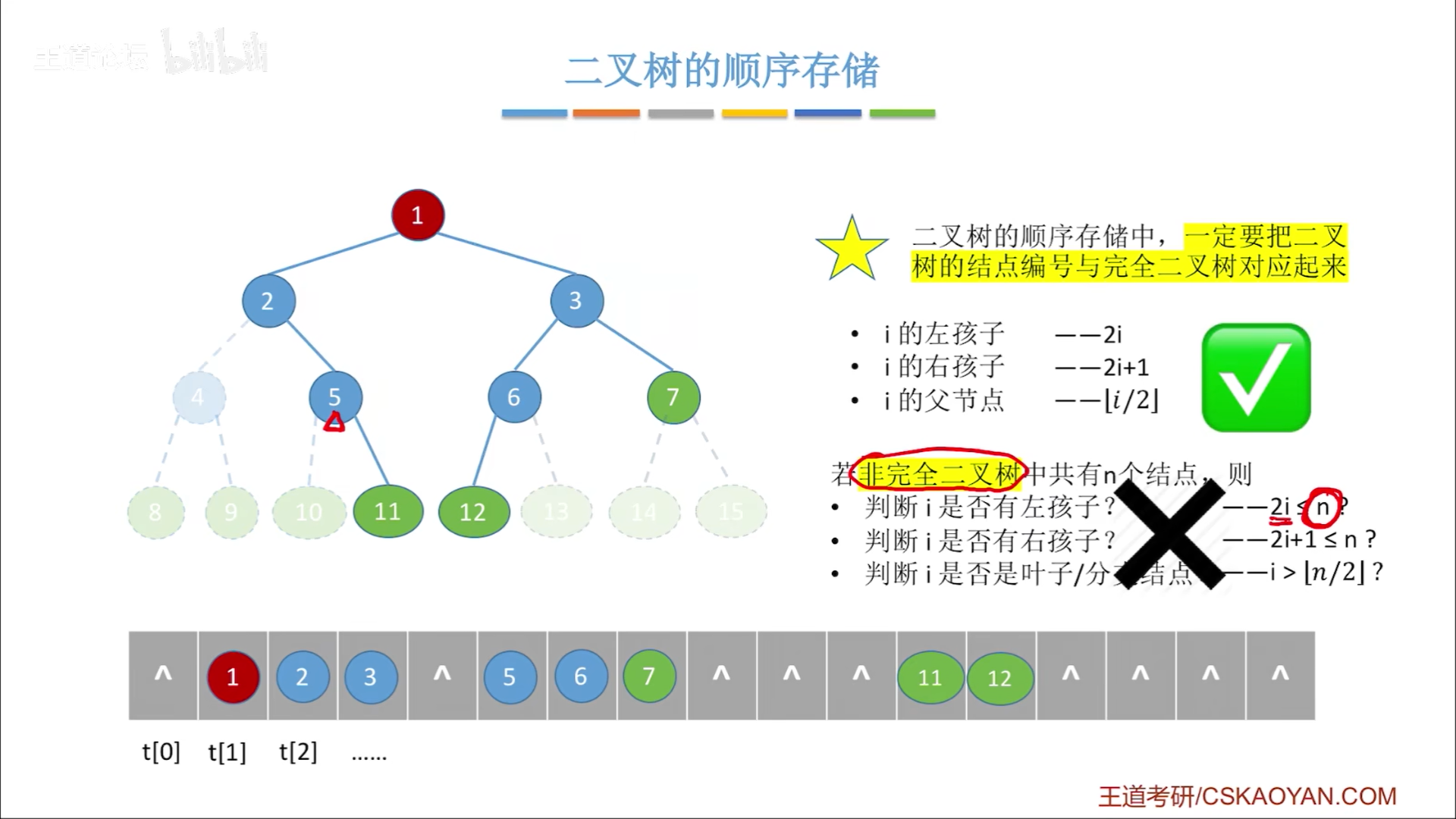 数据结构