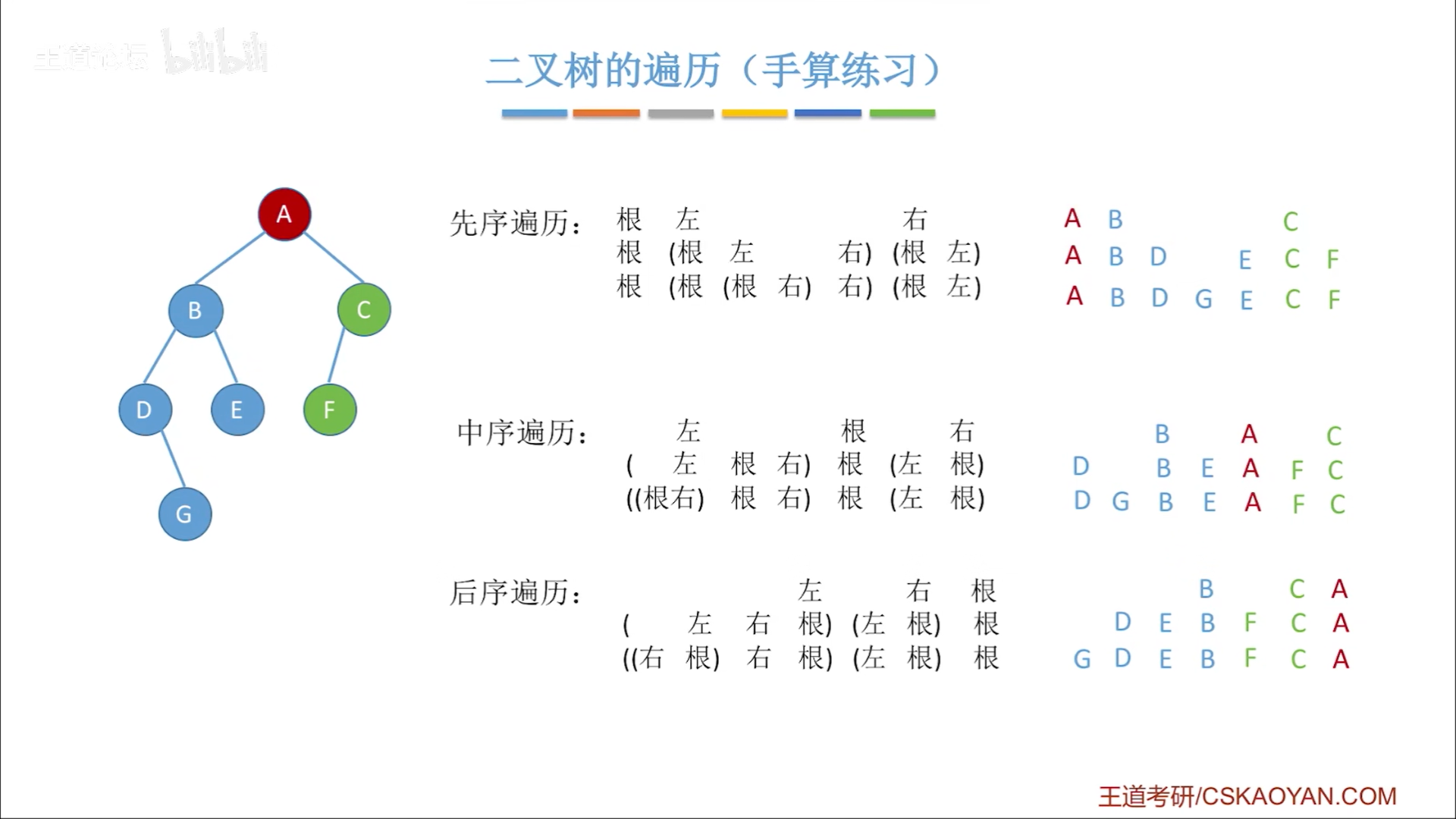 数据结构