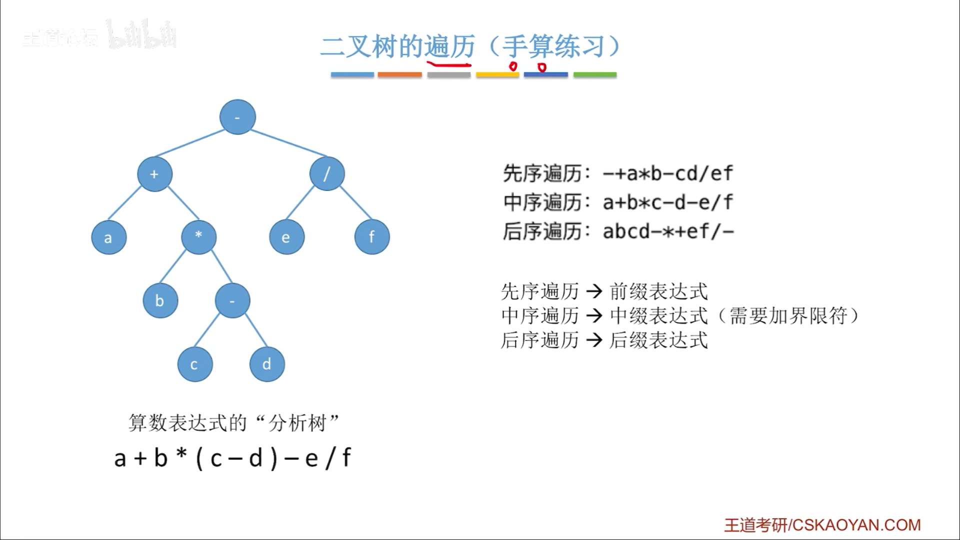 数据结构