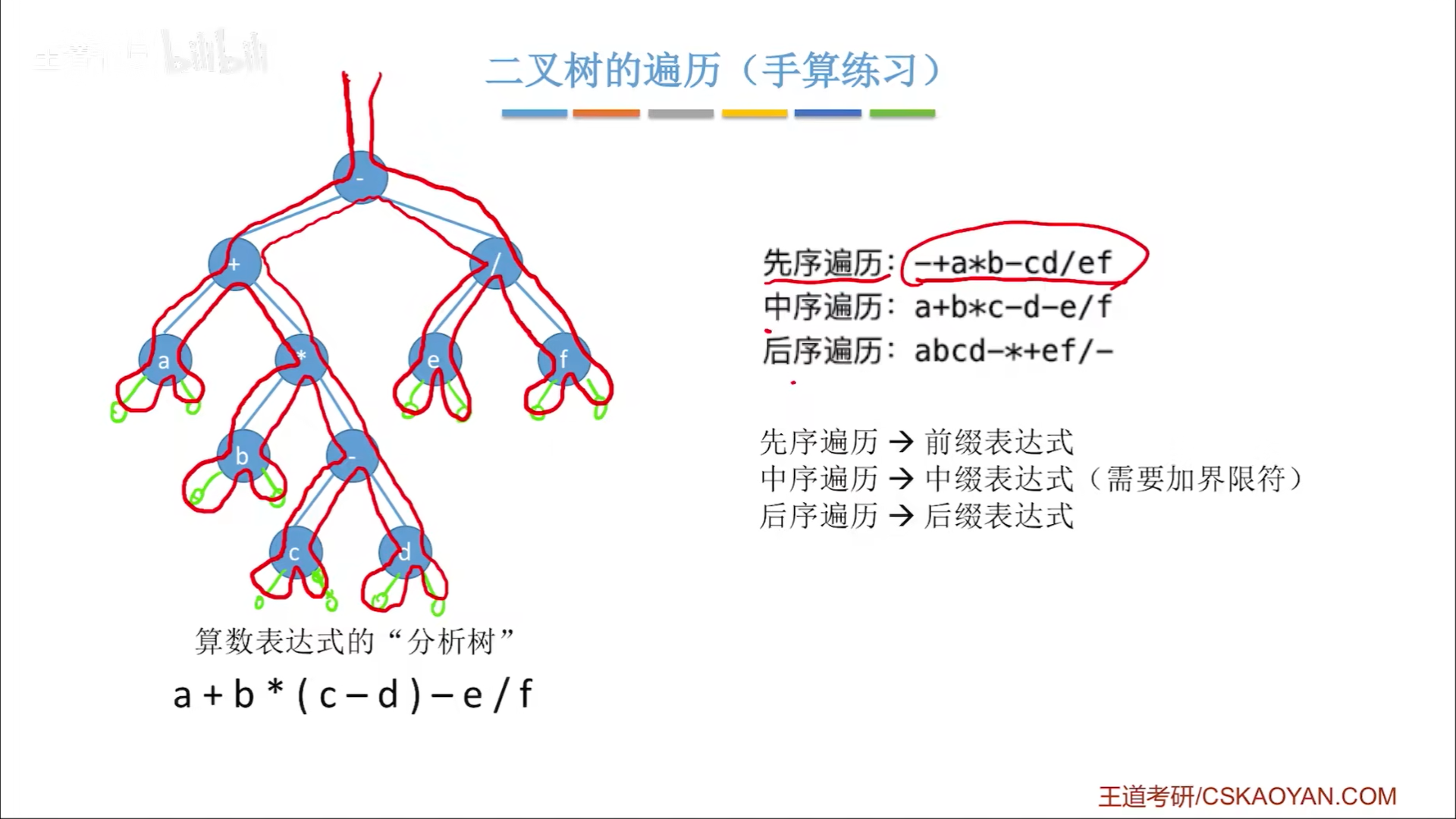 数据结构