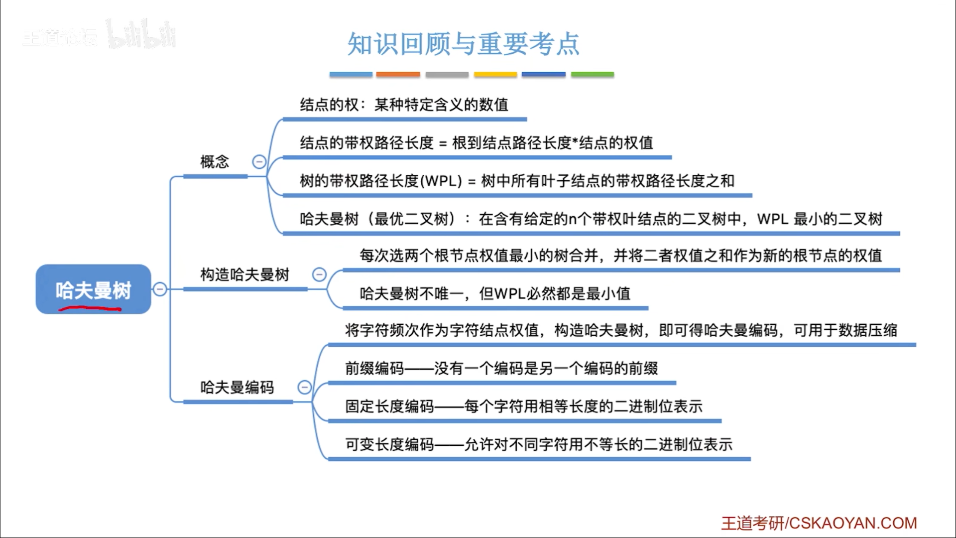 数据结构