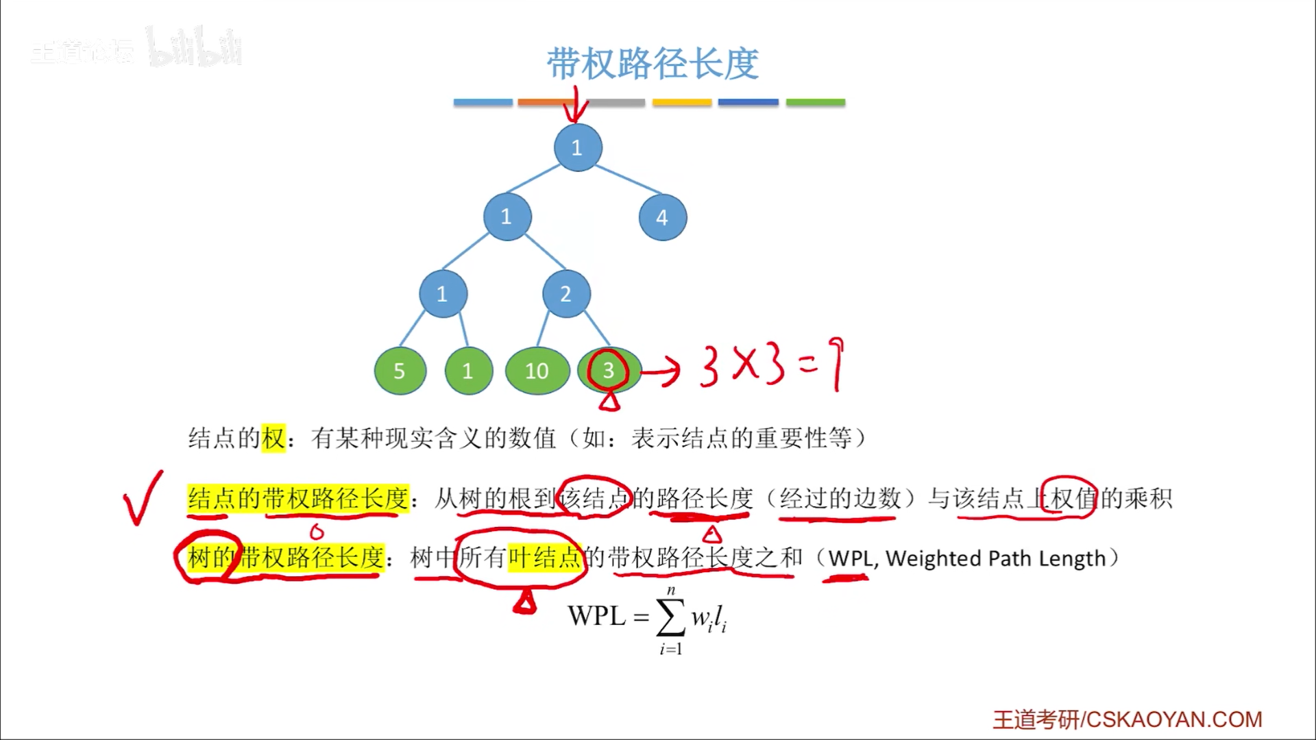 数据结构