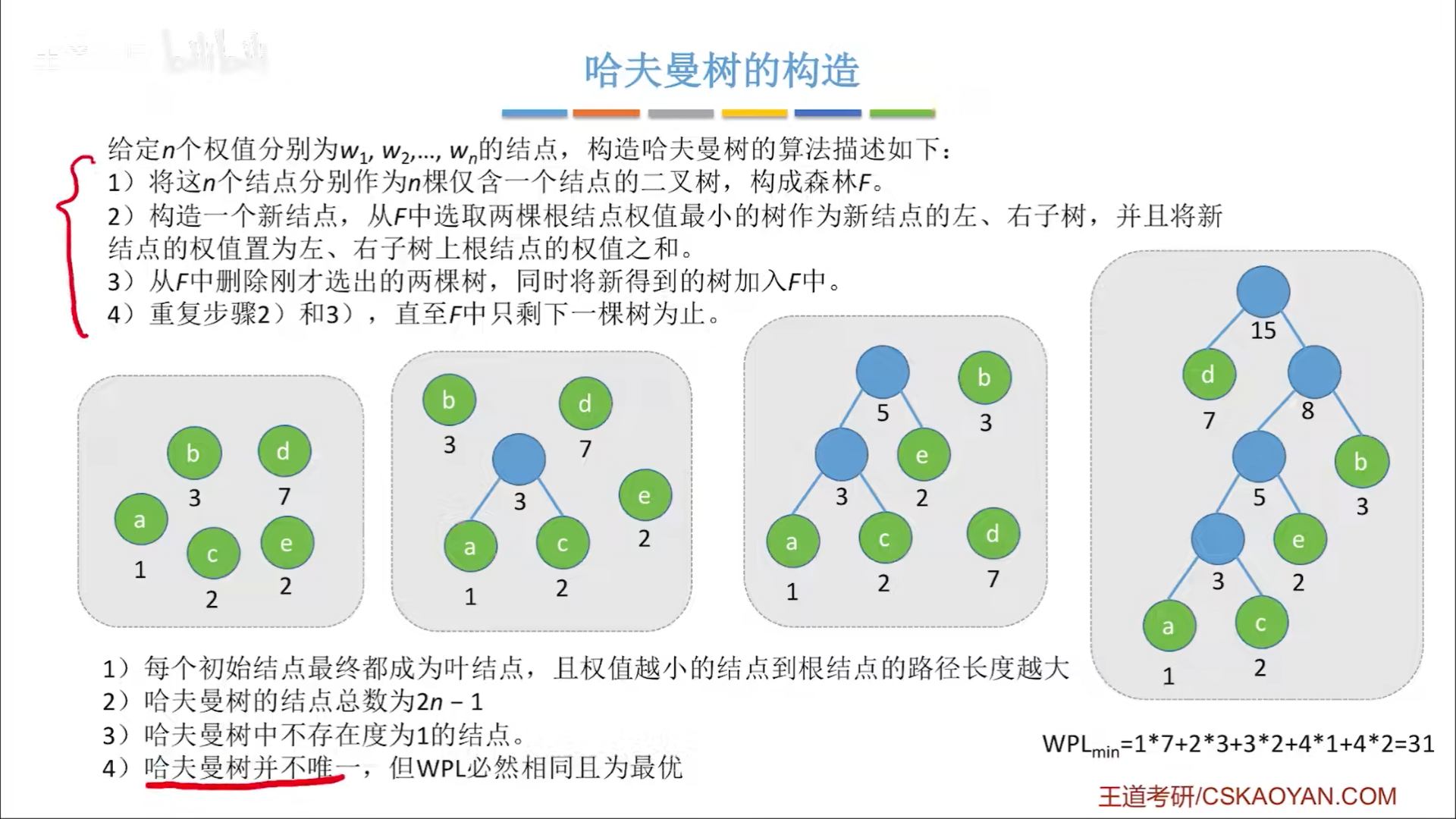 数据结构