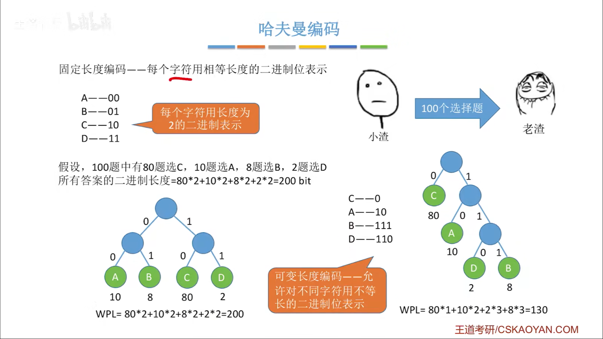 数据结构