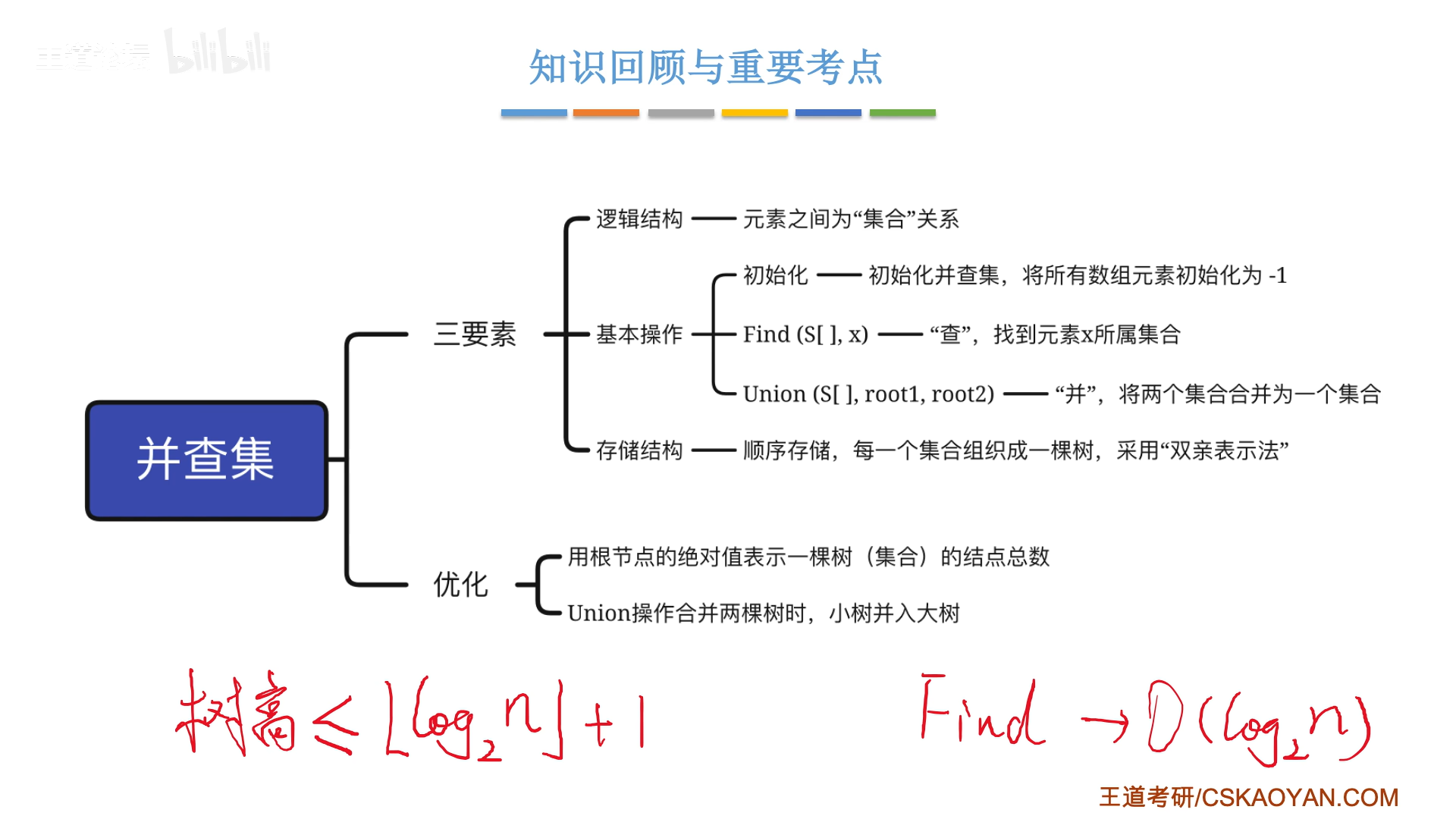 数据结构