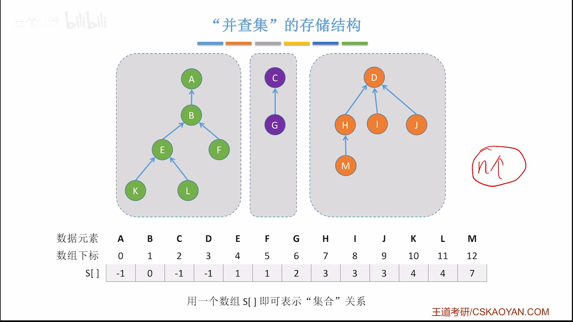 数据结构