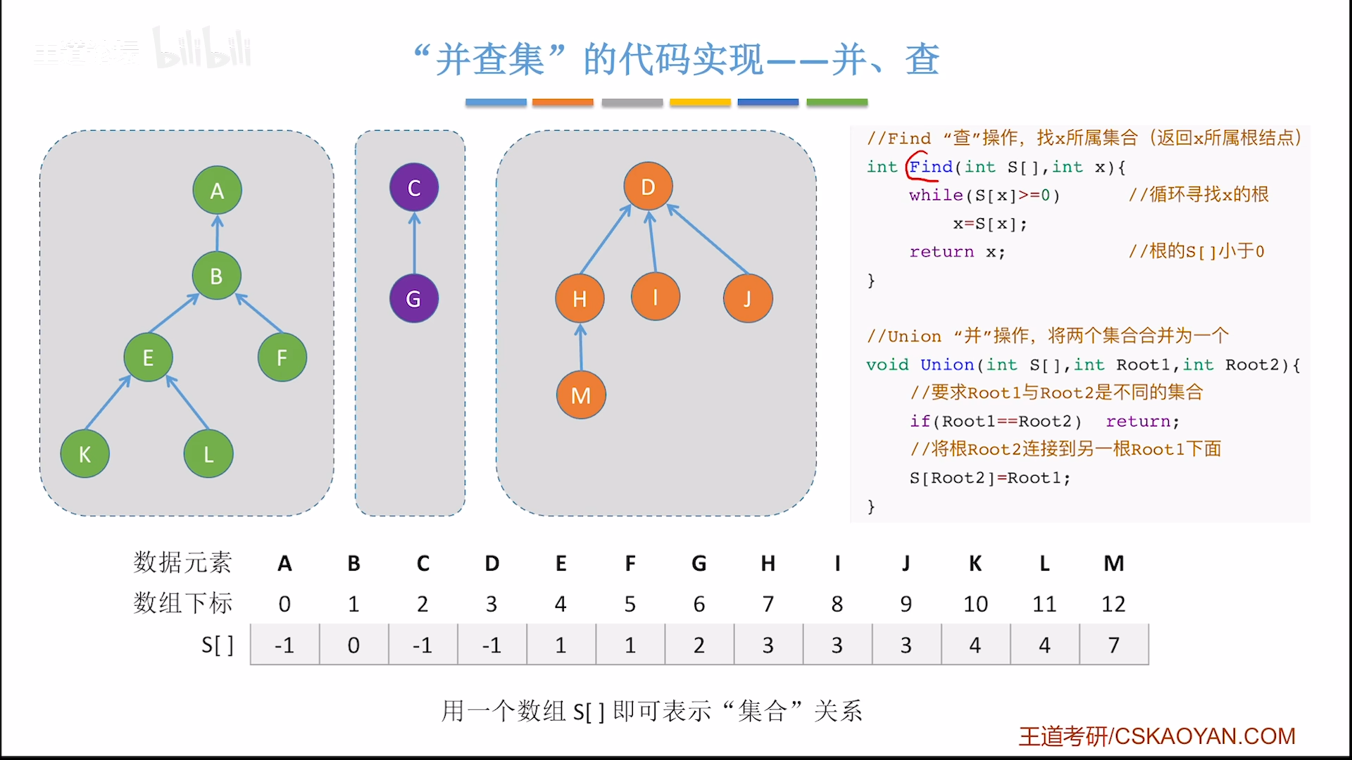 数据结构