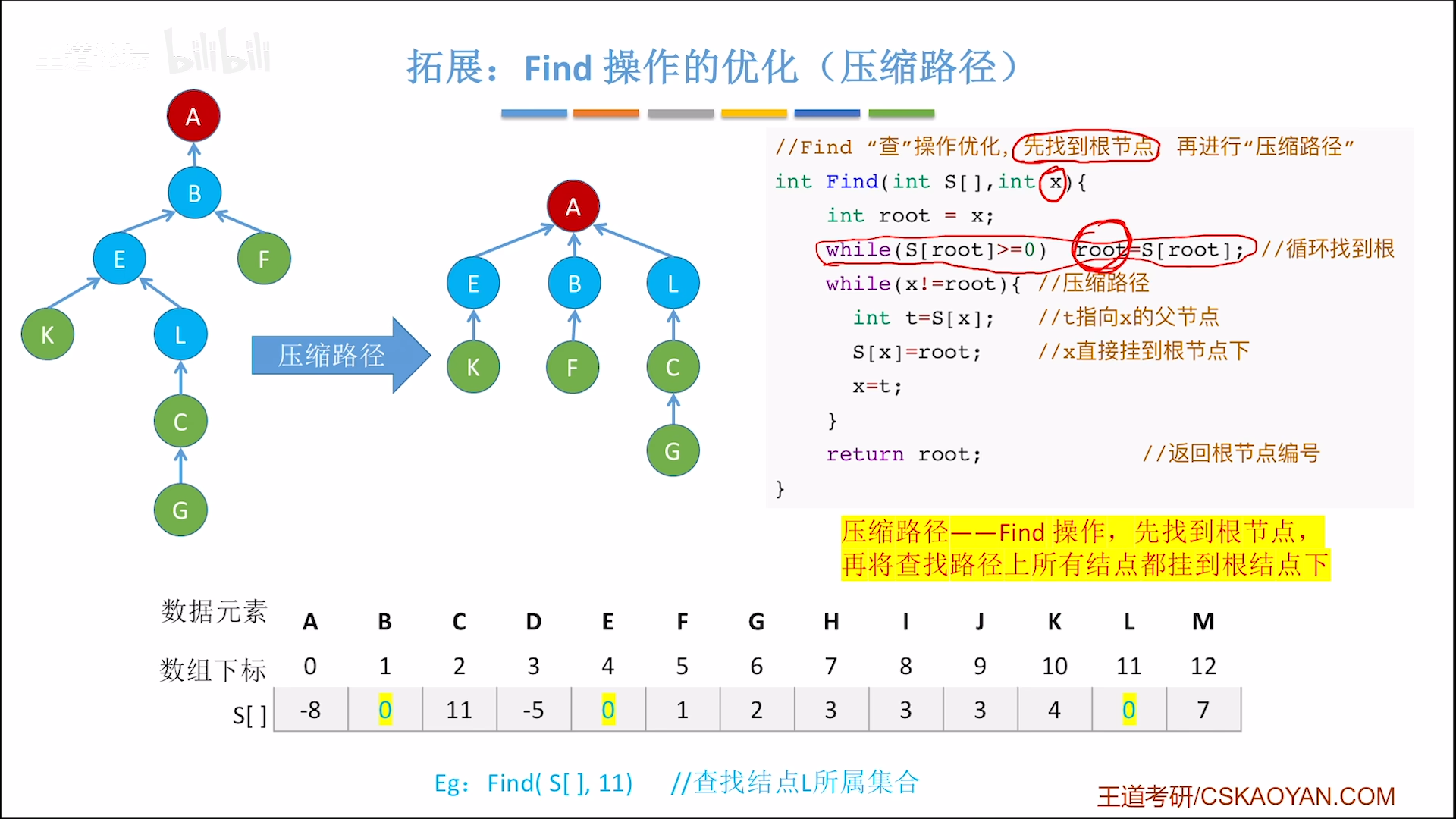 数据结构