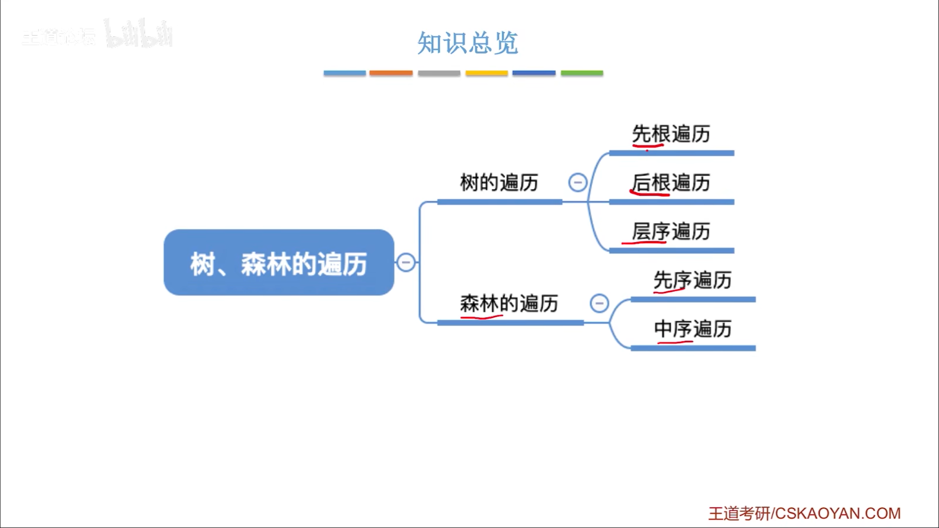 数据结构