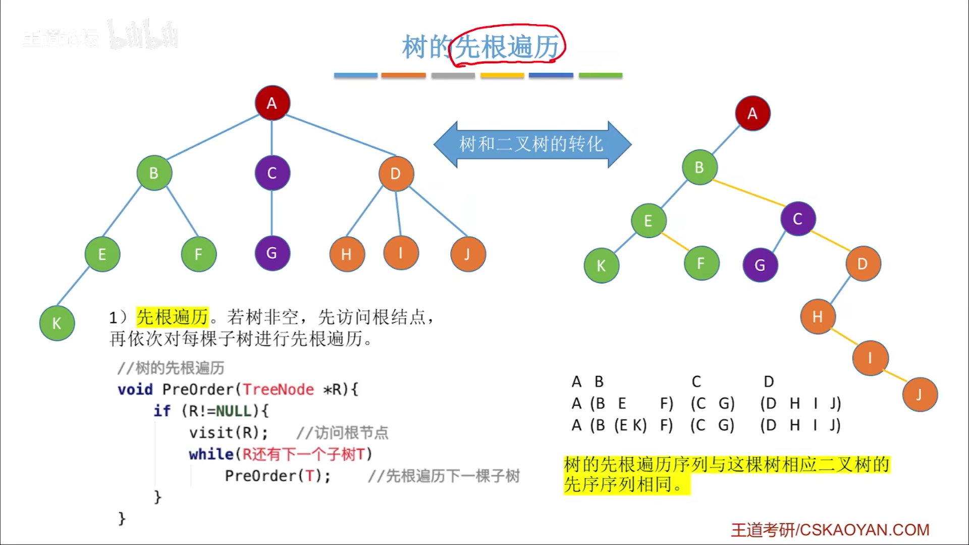 数据结构